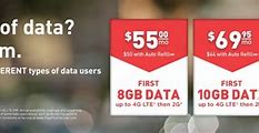 Image result for Page Plus Data Plans