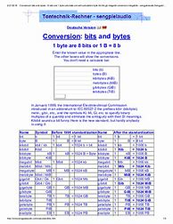 Image result for Mebibyte Table