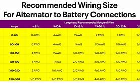 Image result for Alternator Wire Size Chart