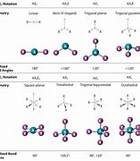 Image result for Hybridization and Bond Angles