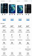 Image result for iPhone Specs Comparison