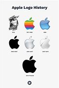 Image result for Apple Designer 2015