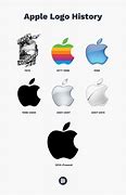 Image result for Apple Logo History