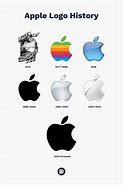 Image result for Apple Logo Origin and Meaning
