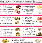 Image result for Daily Diet Chart for Weight Loss