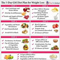 Image result for Weight Loss Diet Plan