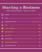 Image result for How Much Does Free Cost