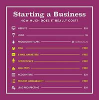 Image result for How Much Does It Cost to Start Up a Business