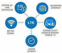 Image result for LTE Meaning