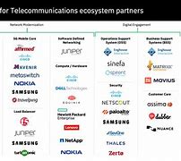 Image result for 5G to 6G Chart