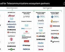 Image result for Telecommunication Industry Profile Manager