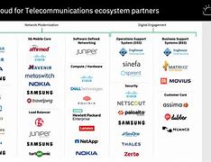 Image result for Partnership Between Two Companies