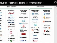 Image result for Small Business Telecommunications