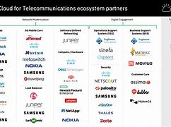 Image result for Different 5G Phones