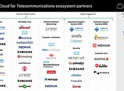 Image result for It in Telecommunications