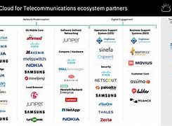 Image result for Telecommunication Distribution Center Icon