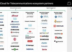 Image result for It and Telecommunications Products