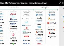 Image result for Telecommunication Development