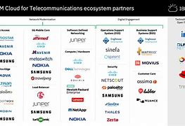 Image result for Telecommunications Company