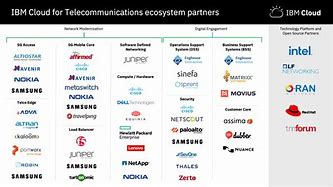 Image result for Telecommunication Industry in India