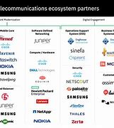 Image result for Telecommunications Solutions