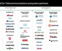 Image result for Telecom Energy Solutions