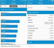 Image result for iPhone 6s Processor Specs