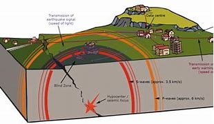 Image result for Diagram of an Earthquake Hand Drawn