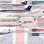 Image result for Infographic About Airlines Ideas