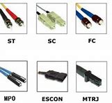 Image result for Micro LC Connector