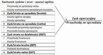 Image result for co_to_znaczy_zysk