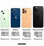 Image result for Harga iPhone 13 Pro Pink Indonesia