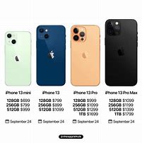 Image result for Harga Latest iPhone