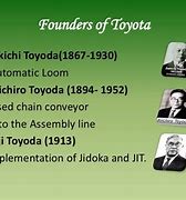 Image result for toshiba corporation Founder