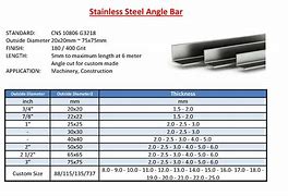Image result for Steel Angle Bar Sizes