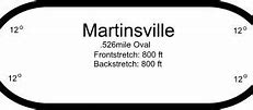 Image result for Martinsville Speedway Map
