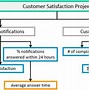 Image result for Continuous Improvement KPI