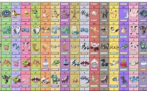 Image result for Pokemon Go PvP Type Chart