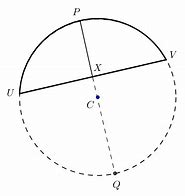 Image result for Diameter Radius and Chord