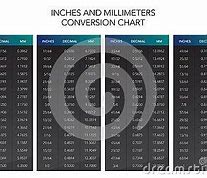 Image result for mm to M Chart