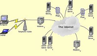 Image result for How Cable Internet Works