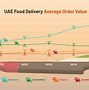 Image result for UAE Airline Market Share