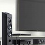 Image result for Sony Surround Sound Set Up