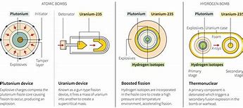 Image result for Power of Atomic Bomb