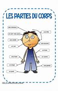 Image result for Les Parties Du Corps