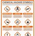 Image result for Chemical Hazard Warning Signs