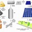 Image result for Semiconductor Manufacturing Solar