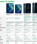 Image result for iPhone 12 Pro Max Mini Size