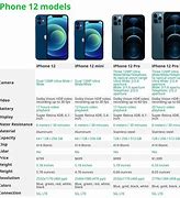 Image result for iPhone Mini 12 vs iPad Mini