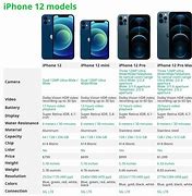 Image result for iPhone 12 Mini vs SE